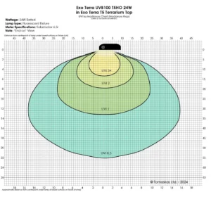 Exo Terra Reptile UVB100 – T5 3% UVB