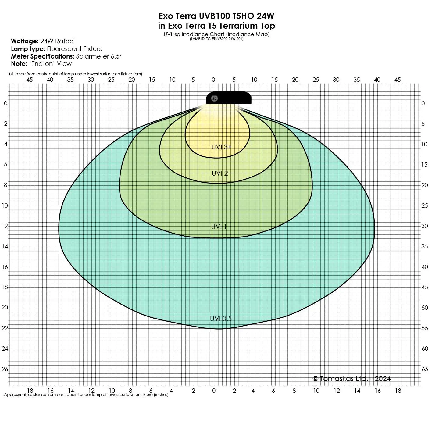 Exo Terra Reptile UVB100 – T5 3% UVB