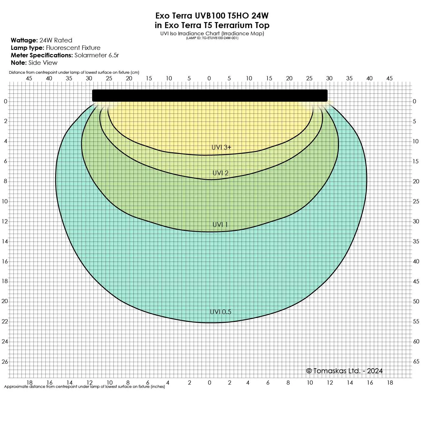 Exo Terra Reptile UVB100 – T5 3% UVB